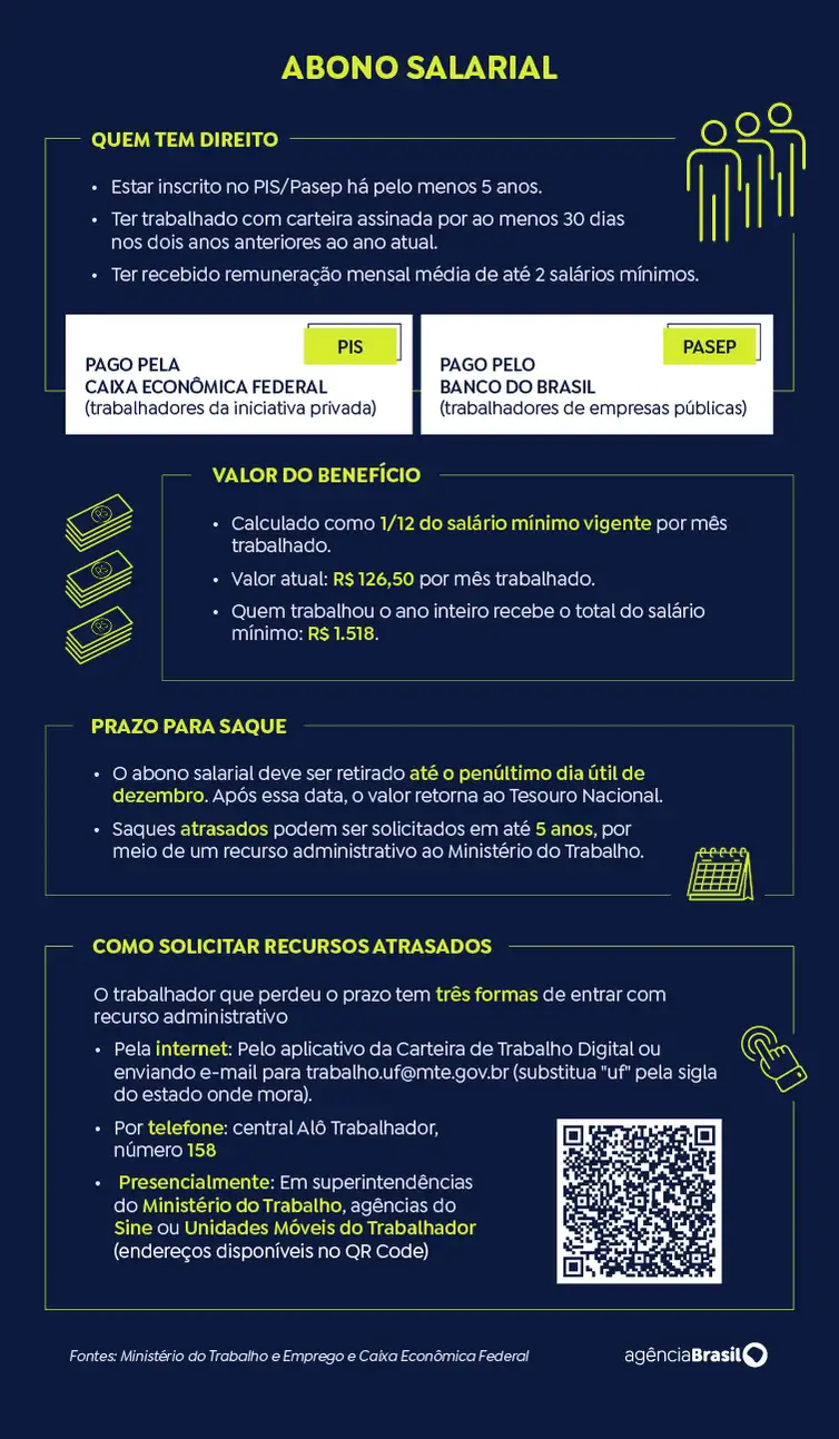 Brasília (DF), 14/08/2025 - Arte para matéria Caixa libera abono salarial para nascidos em novembro e dezembro. Arte/Agência Brasil